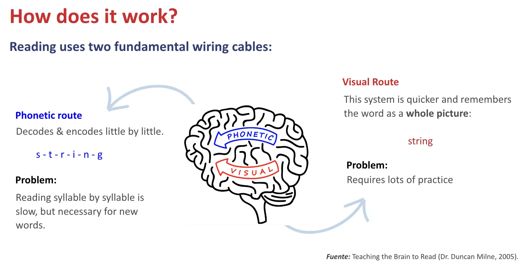 Jumpstart How Does It Work?